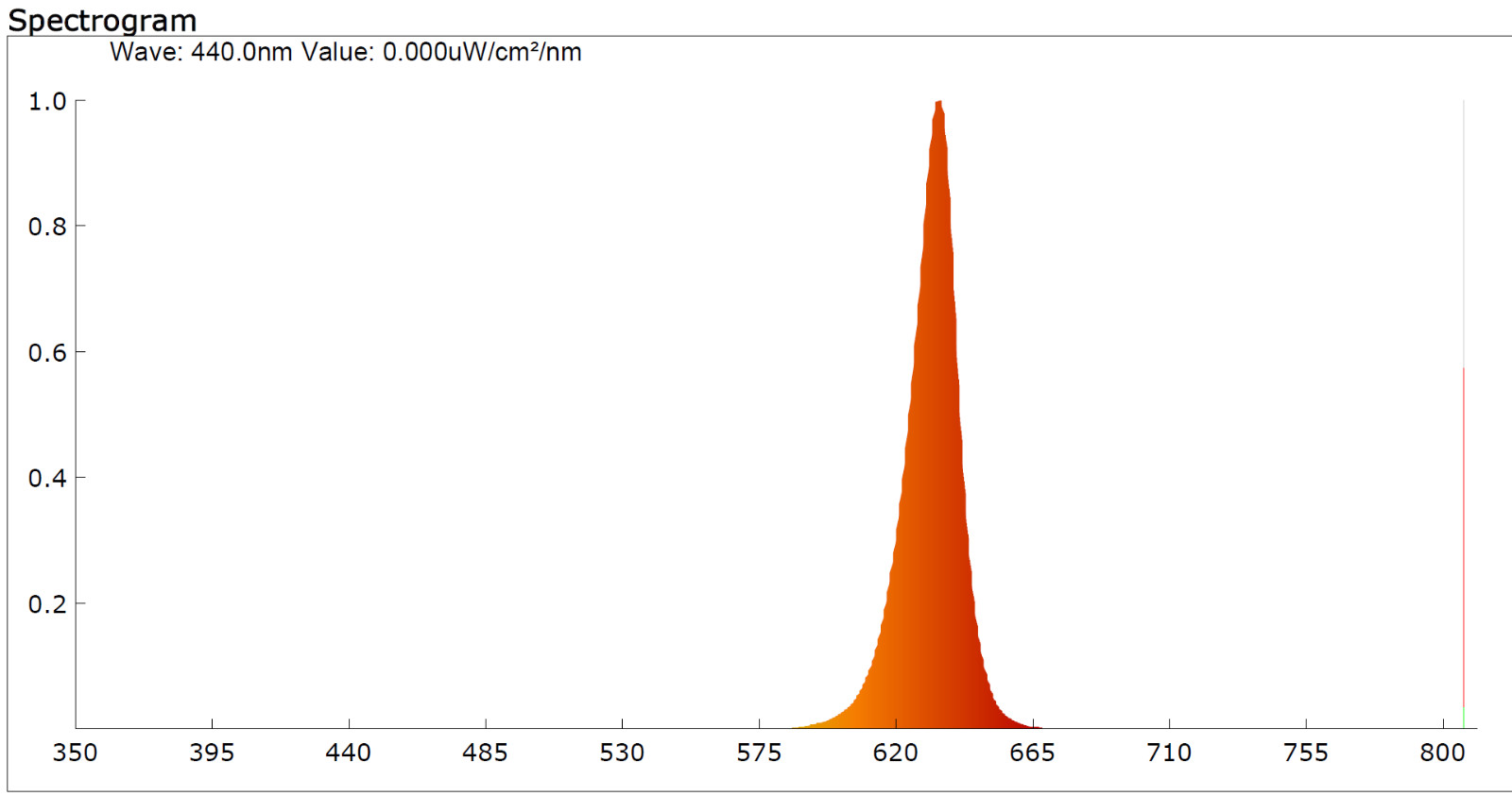 50x 5050 LED Red