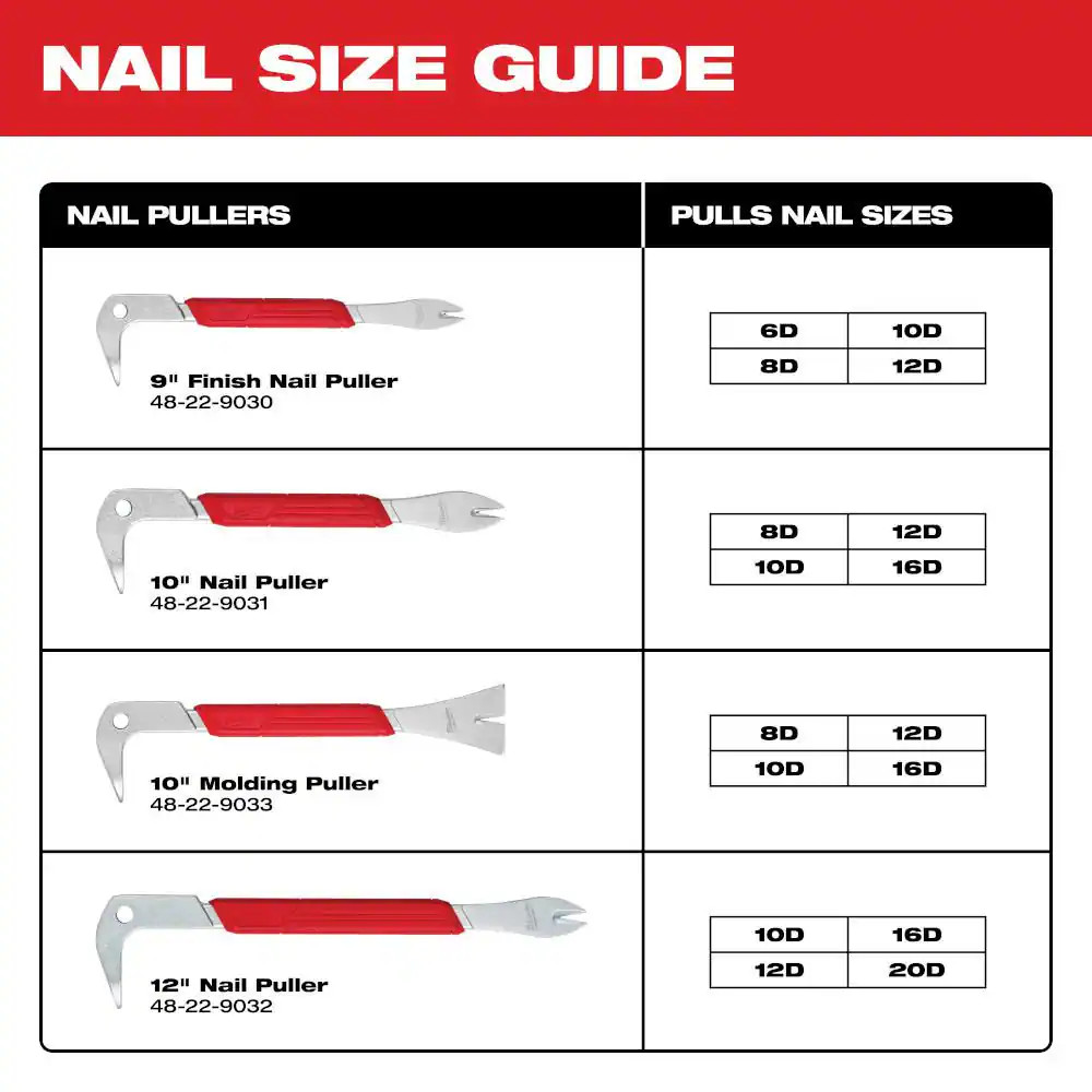 9 In. Nail Puller with Dimpler