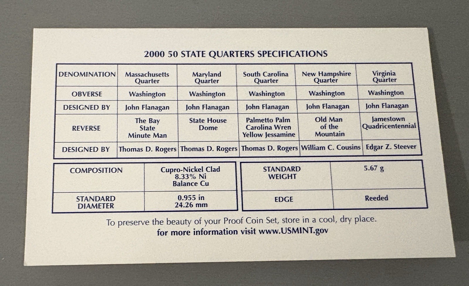 UNITED STATES MINT 50 STATE QUARTERS PROOF SET 2000