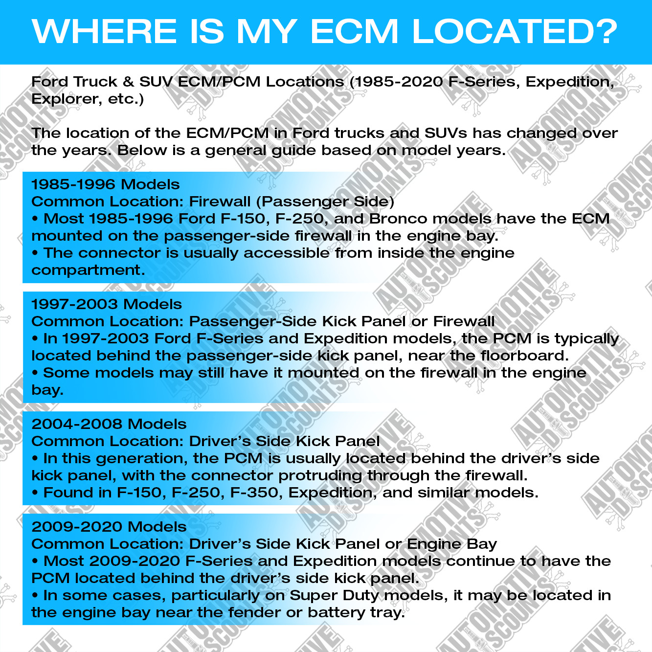 2010 Ford F-150 4.6L AL3A-12A650-CHC UFX0 ENGINE COMPUTER MODULE PCM ECM