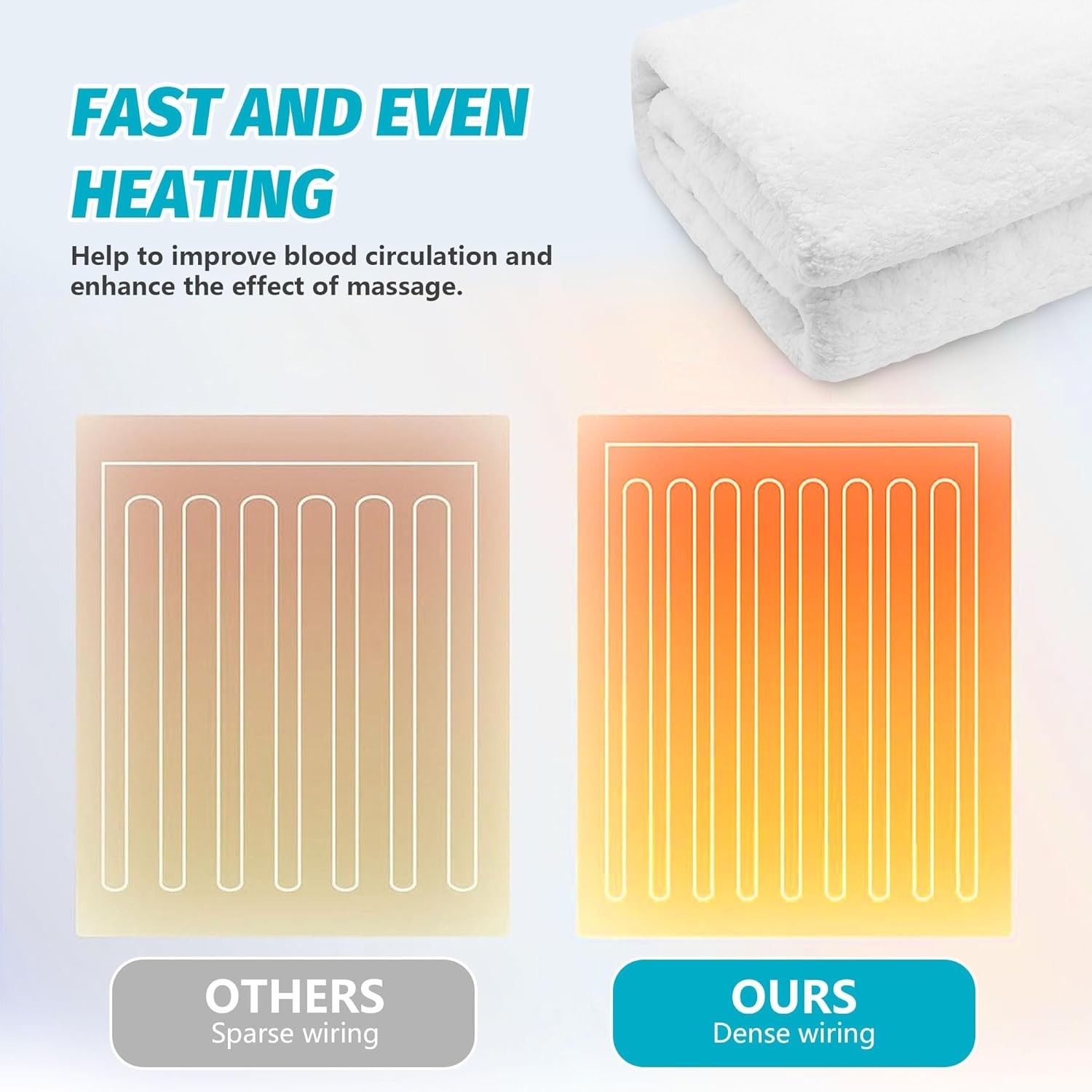 Luxury Massage Table Warmer Pad - 9 Heat Settings, 9-Hour Timer, & Soft Fleece