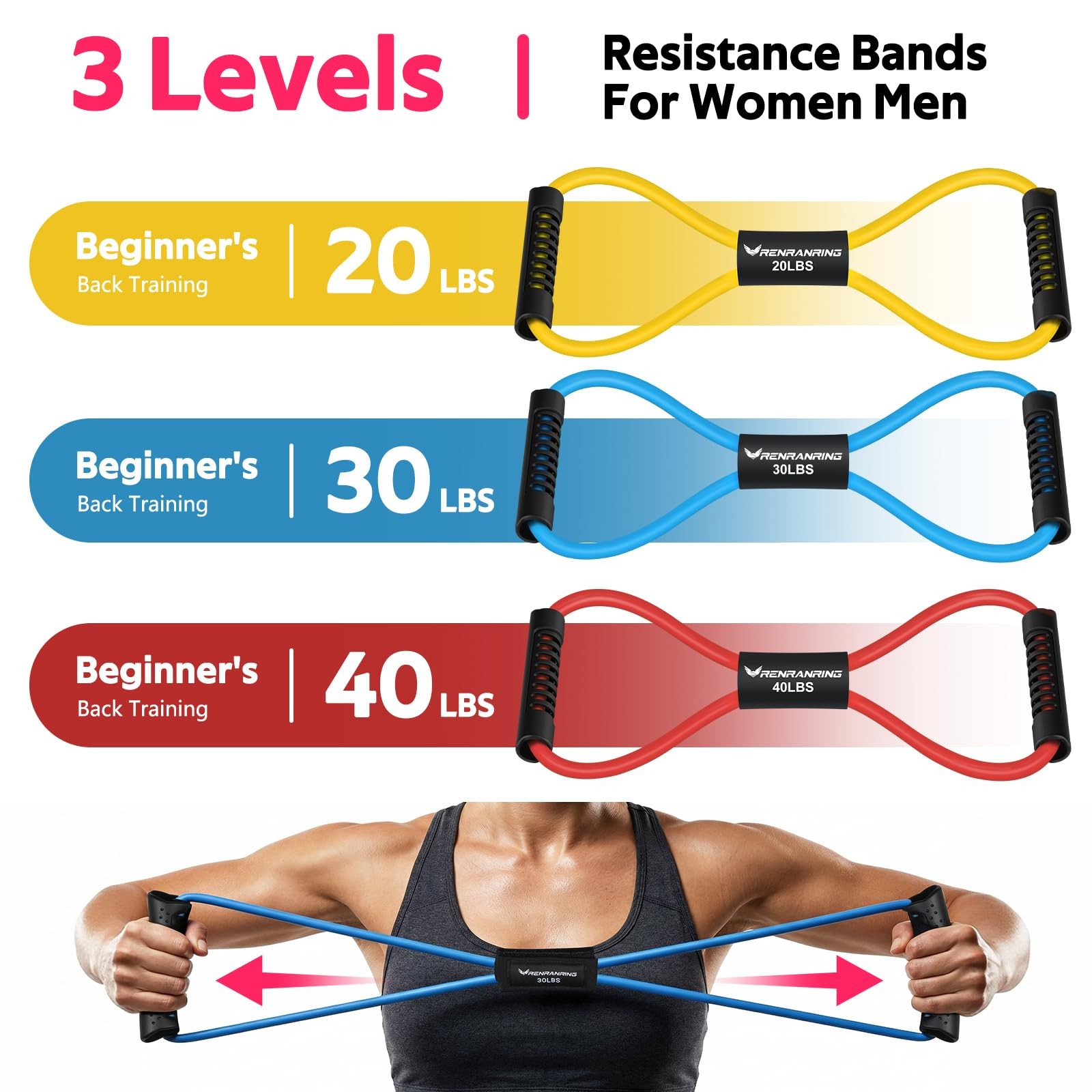 RENRANRING Figure 8 Fitness Resistance Bands with 3PCS, Yellow, Blue, Red