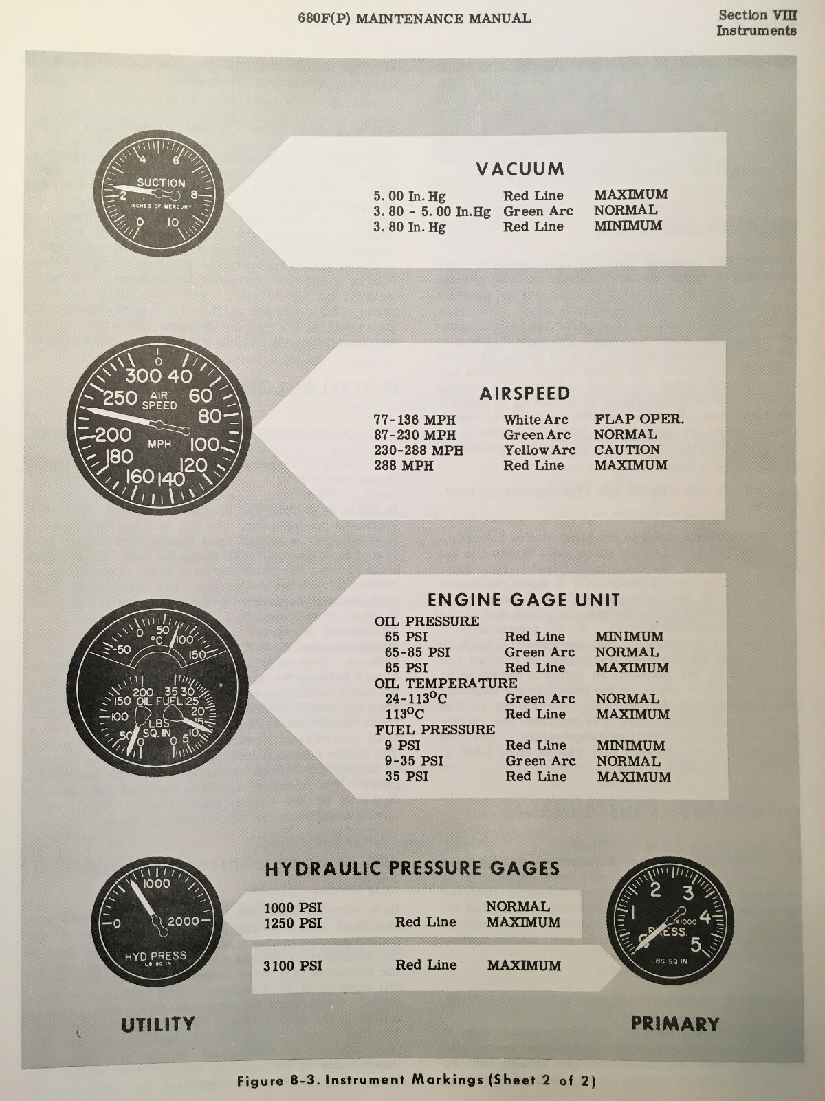 Rockwell Pressurized Aero Commander 680F Maintenance Manual
