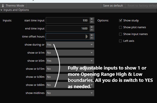 Thinkorswim Thinkscript Code Multi-Timeframe Opening Range Day Trading Indicator