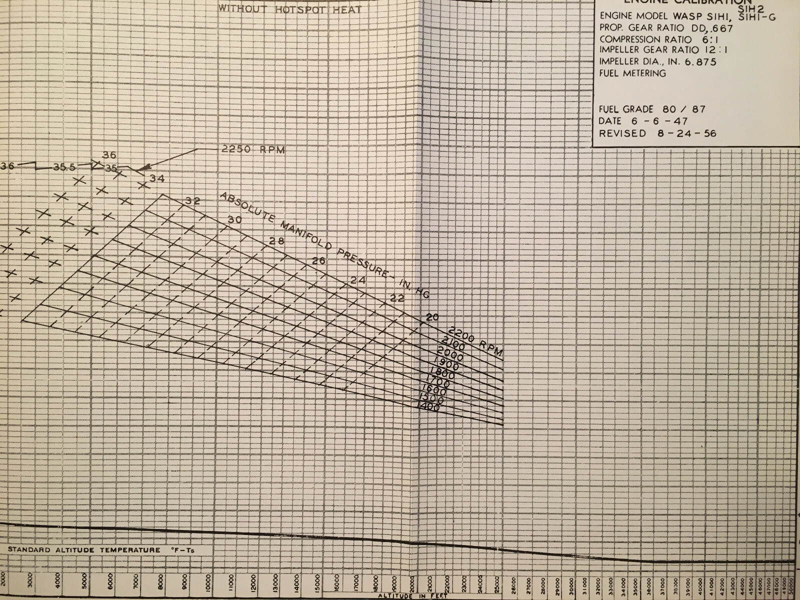 1955-1956 Pratt & Whitney Wasp S1H2 Engine Specific Operation Instructions