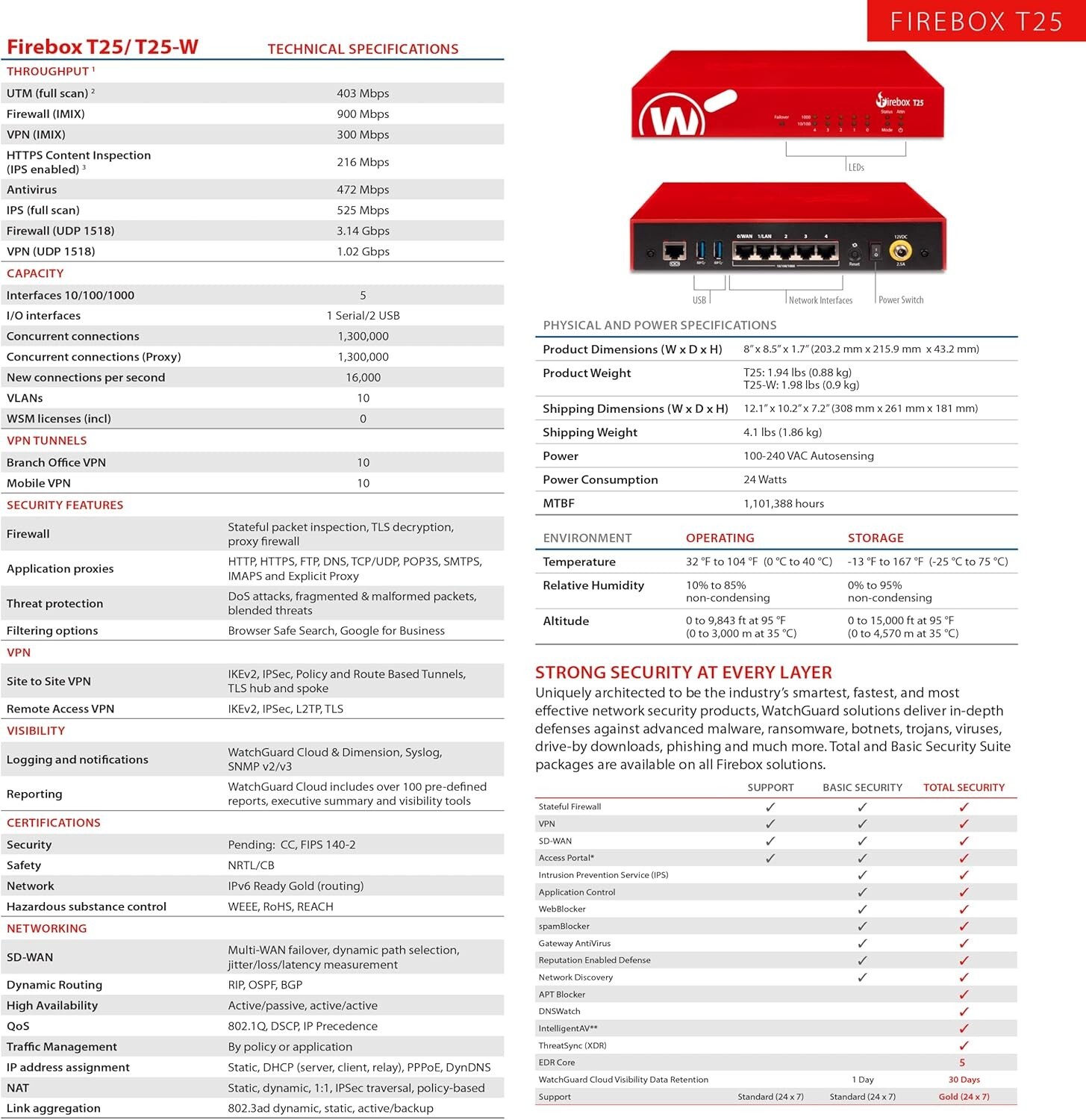 WatchGuard Firebox T25-W 1YR Total Security (WGT26641) - New