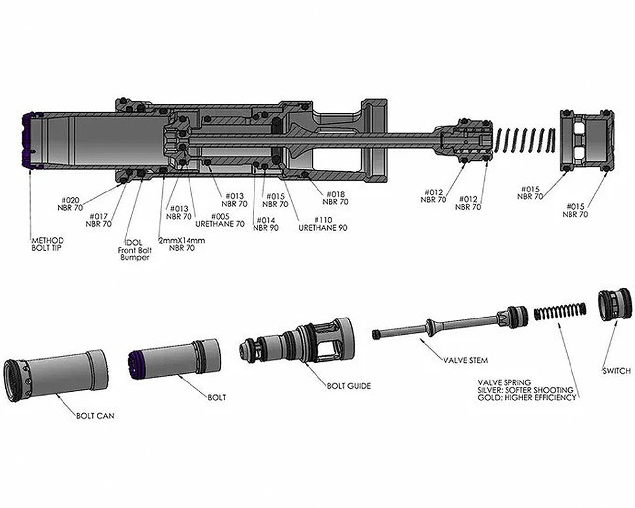 NEW Method Development Products Shocker Era Method Engine