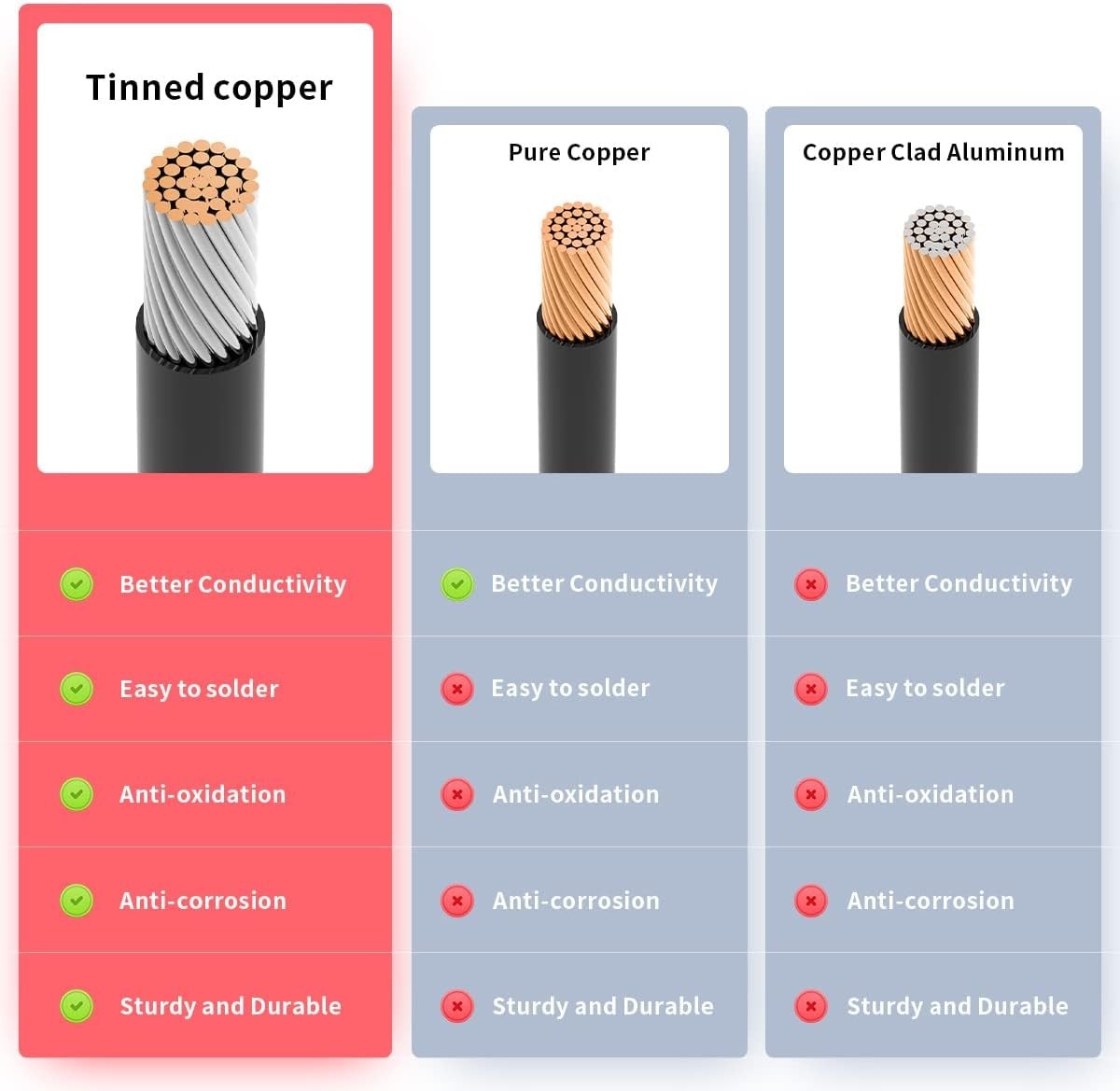 2FT XT60 Extension Cable - High-Quality Tinned Copper Connector for RC Battery