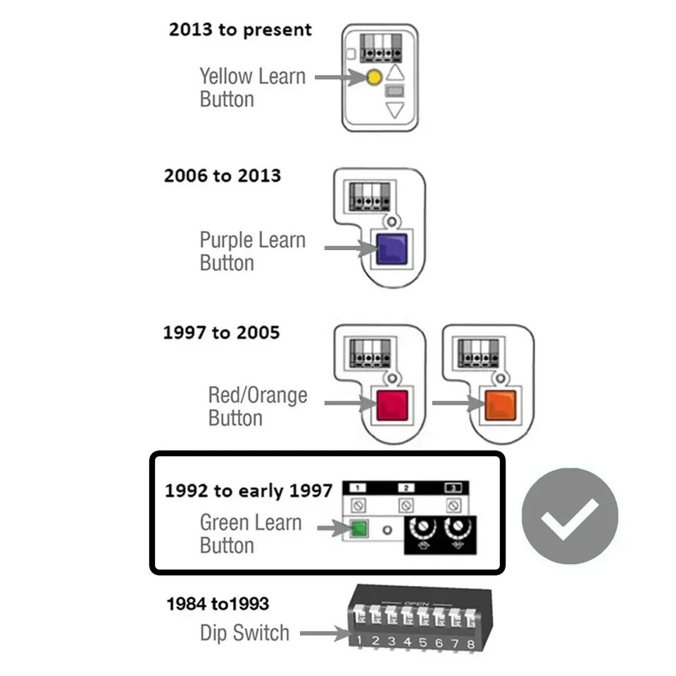 2 For Liftmaster 81LM Garage Gate Door Opener Visor Remote Green Learn Button