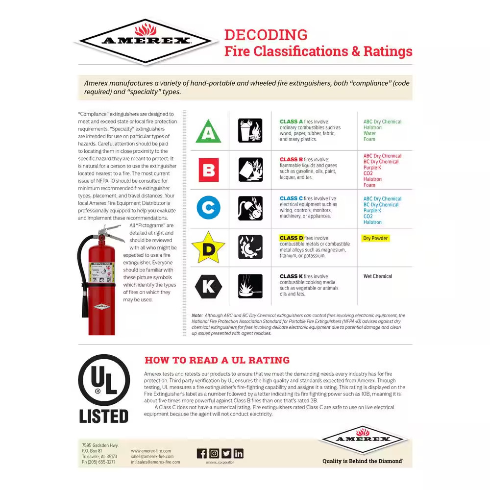 1-A:10-B:C 2.5 Lbs. ABC Dry Chemical Fire Extinguisher
