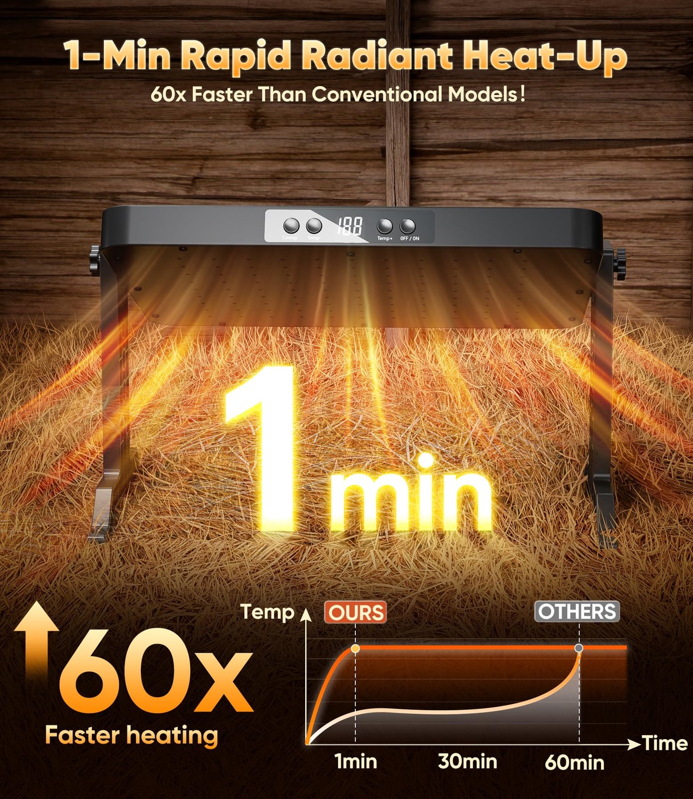 Smart Brooder Heating Plate, 2-in-1 Chicken Coop Heater & Chick Brooder, 200W