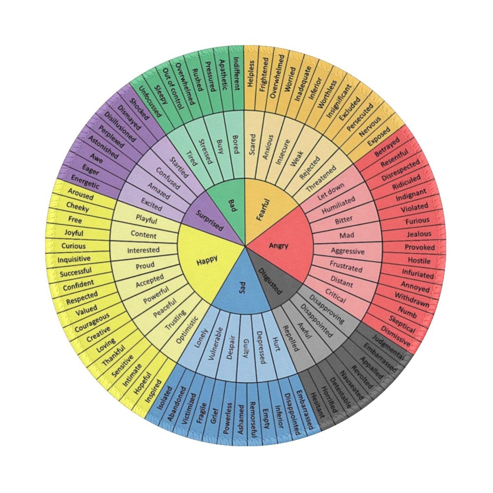 Wheel of Emotions, Feelings Chart Therapy, Round 23.6x11.8-inches, Colour-9