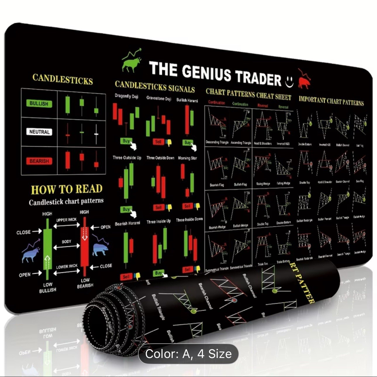 Trading mat map for beginner traders