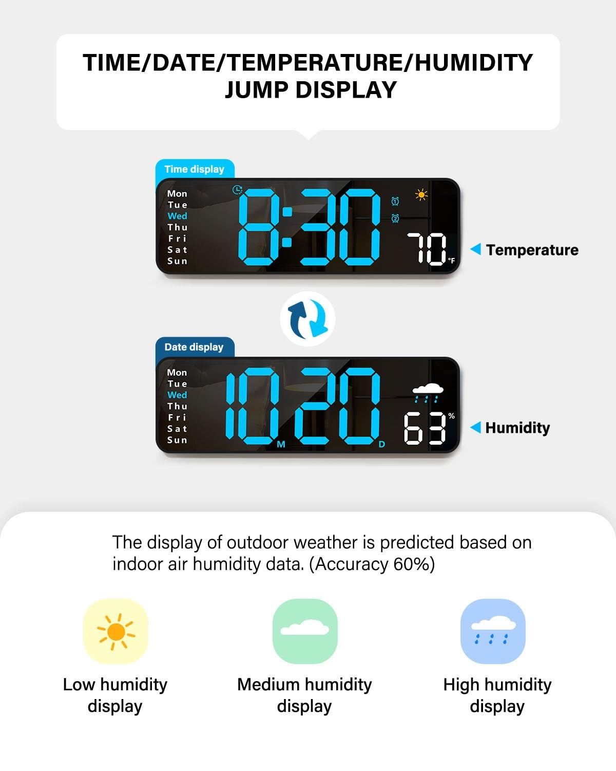 Digital Wall Clock, Digital Clock Large Display with Remote Control, Corded L...