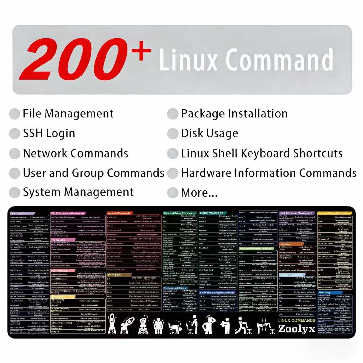 Linux Command Line Mouse Pad - 31.5" x 11.8" Large Linux Cheat Sheet Desk Mat...