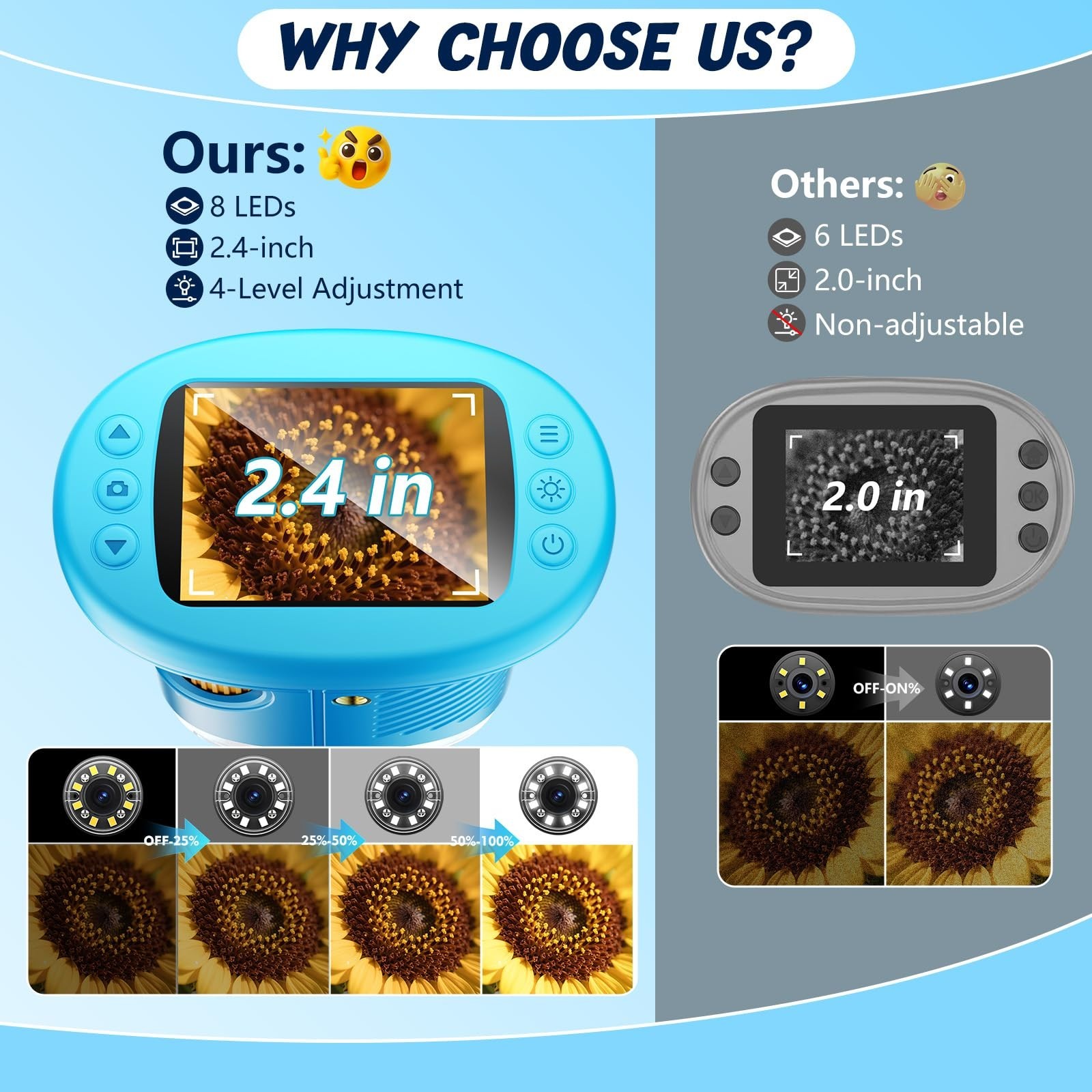1000X Handheld Microscope for Kids, 4K 2.4" Screen Digital Kids Microscopes w...