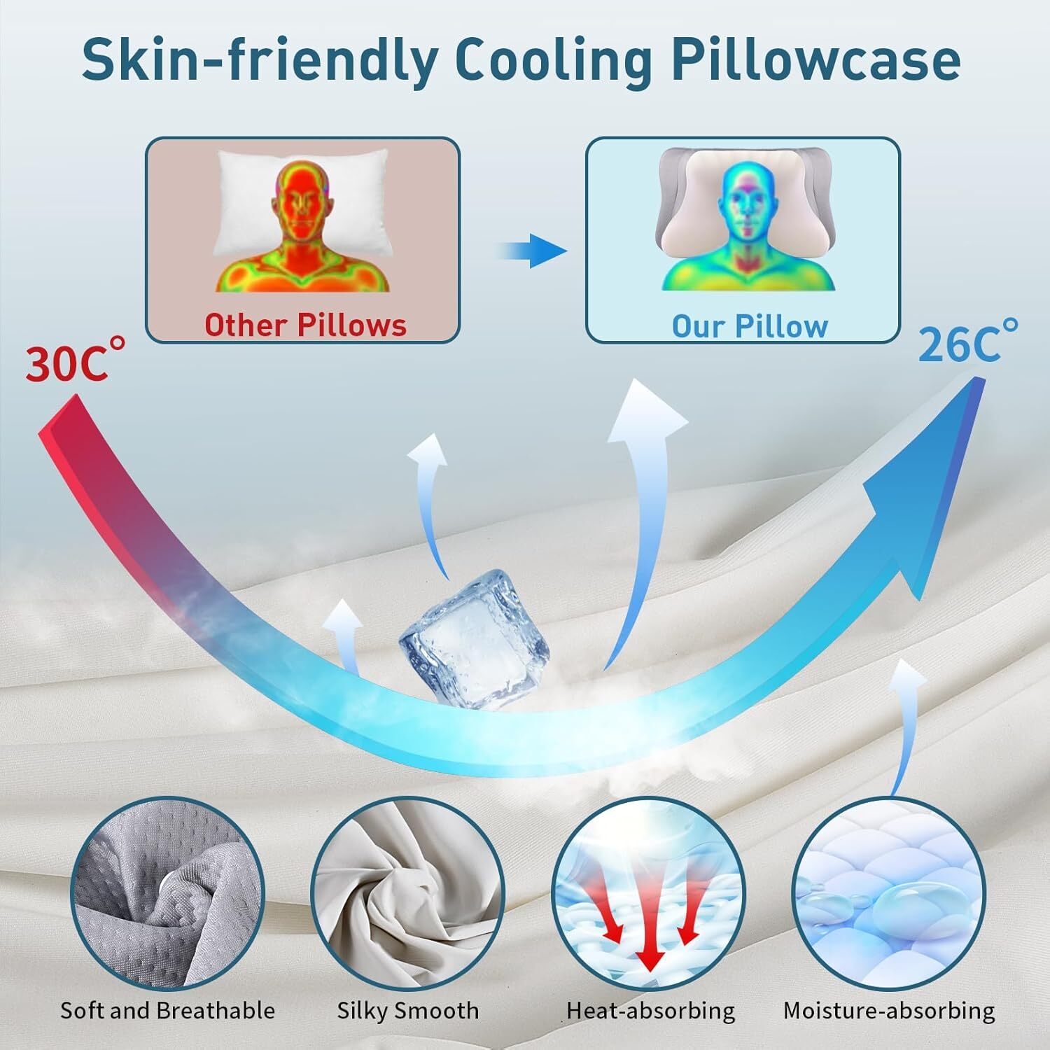 Pain Relieving Cervical Pillow - Ergonomic Memory Foam Pillow for Sleeping