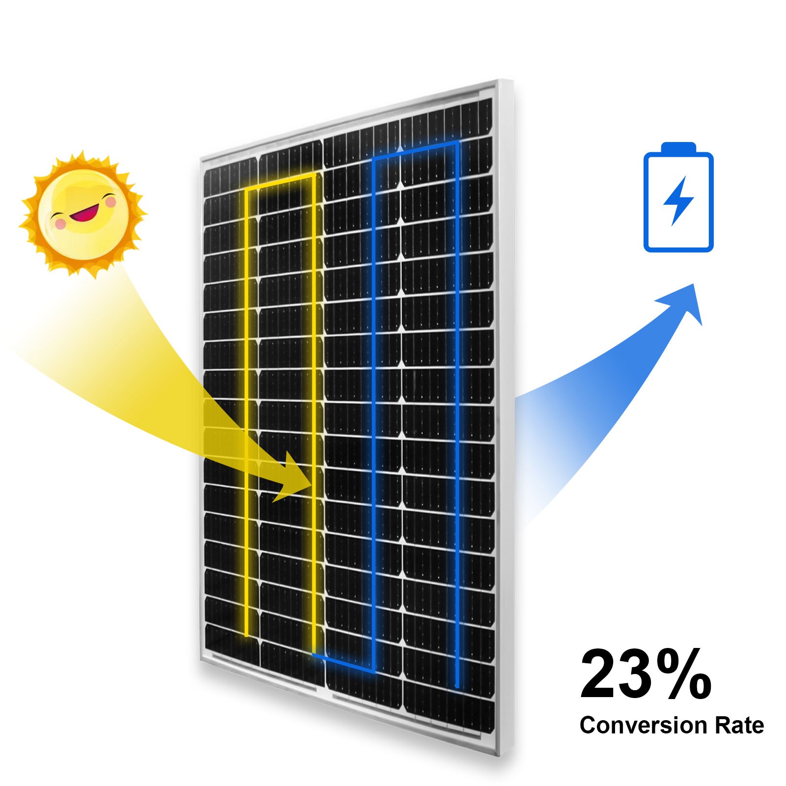 PFCTART 200W High Efficiency Module Mono Solar Panel 12V PV Power Home RV Marine