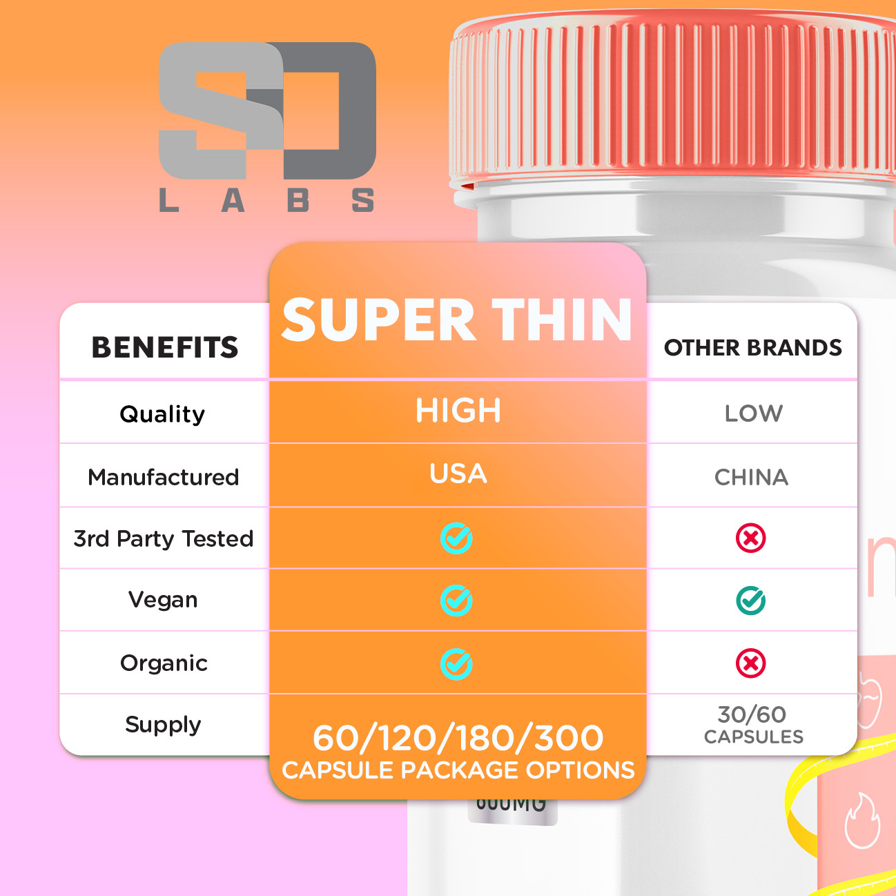 SuperThin - Advanced Weight Support Supplement Natural Formula (3 Pack)