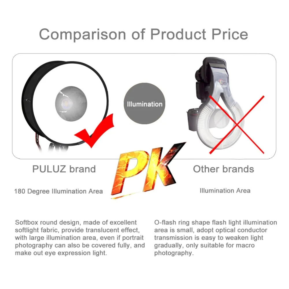Flash Light Foldable Speedlight 45cm Ring Softbox Round Style Soft box PULUZ