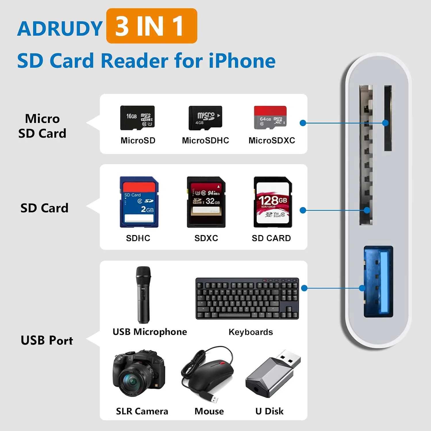 USB C SD Card Reader, SD Card Reader for iPhone 15 16 iPad/Mac/Android Devices,