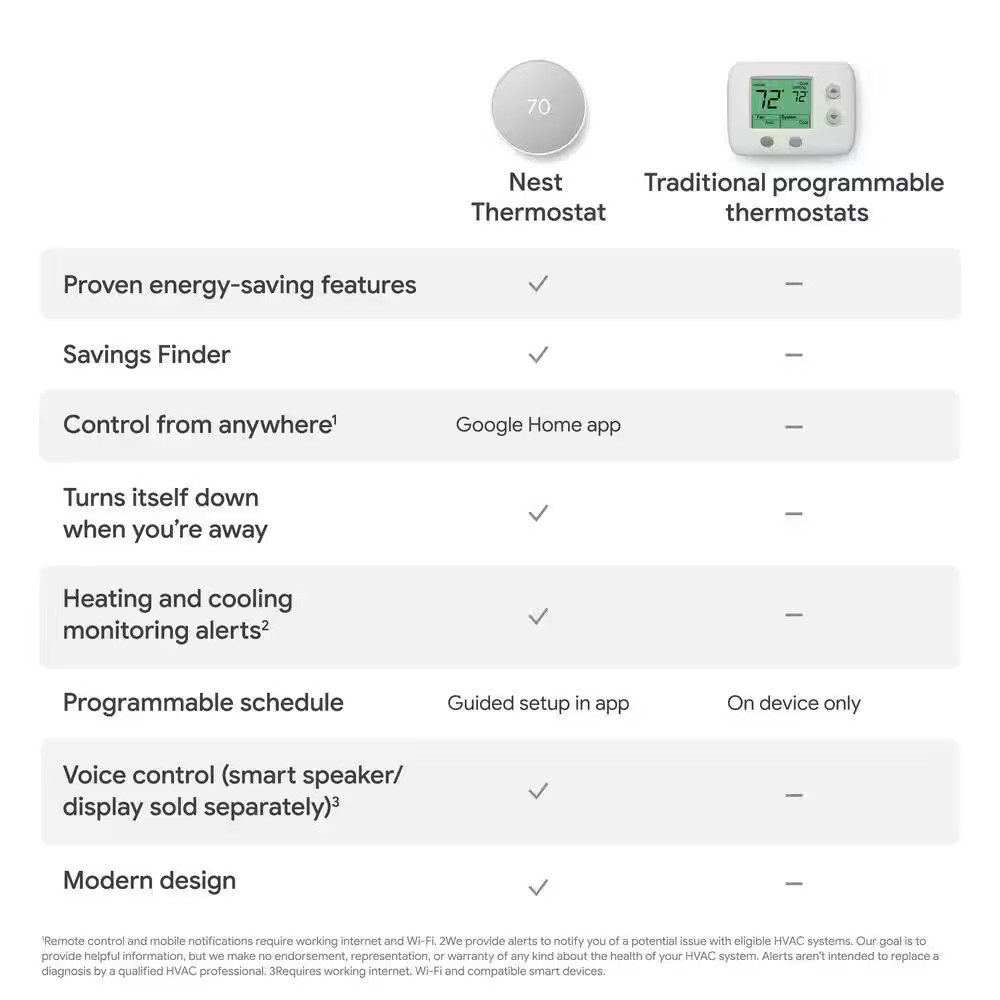 Google Nest Thermostat - Smart Programmable Wi-Fi Thermostat - Snow