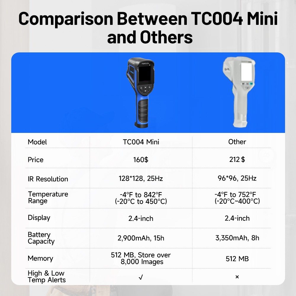 🔥TOPDON TC004 Mini Handheld Thermal Imaging Camera 128*128 High Resolution