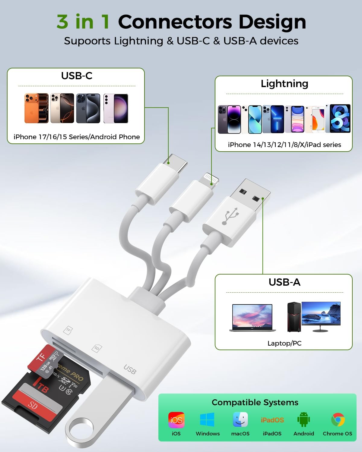 3-in-1 SD Card Reader for iPhone 17 16 15 14 iPad, Memory Card Reader with US...