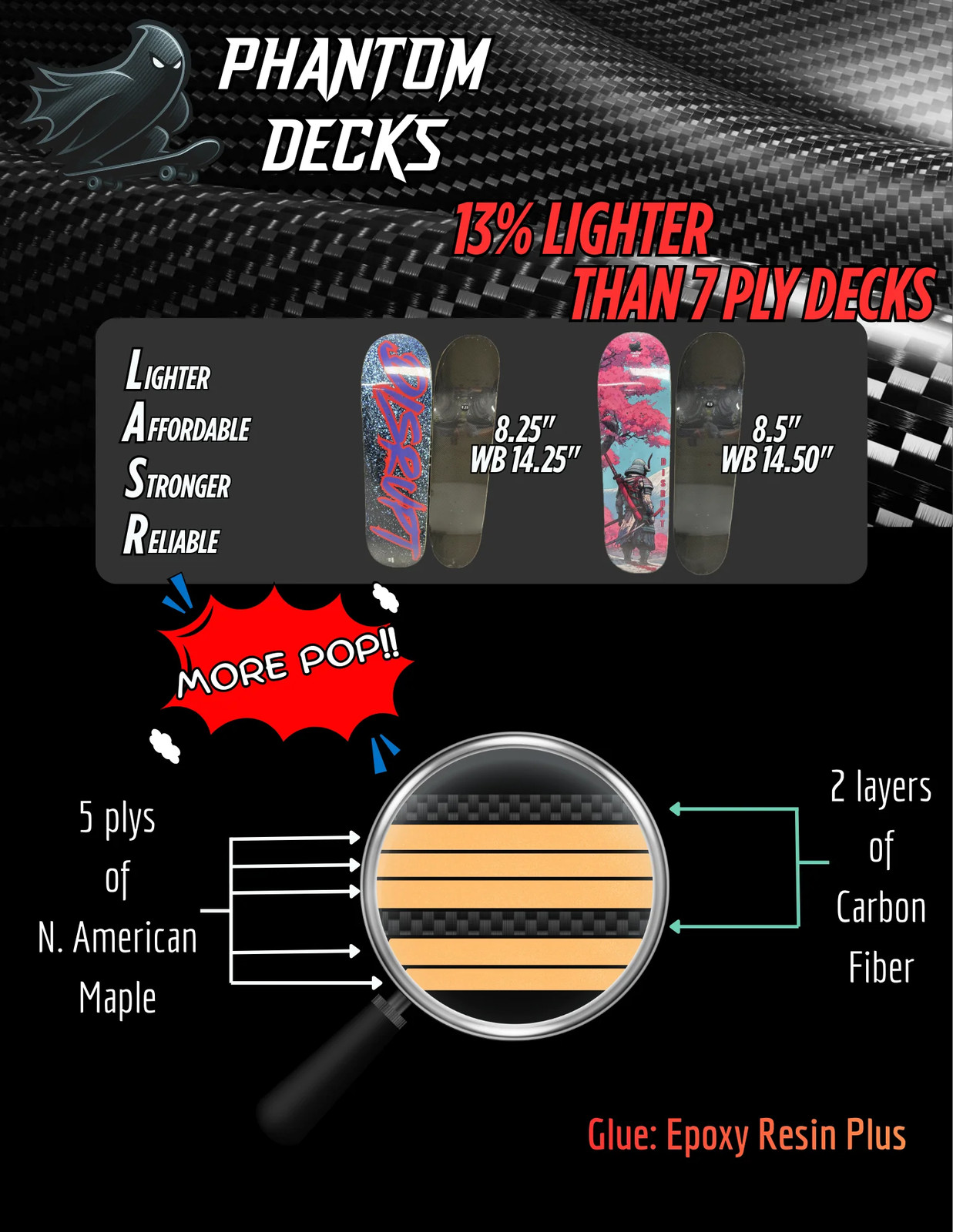 Disrupt Skateboards – Warrior Series: Samurai Deck (Phantom Deck)