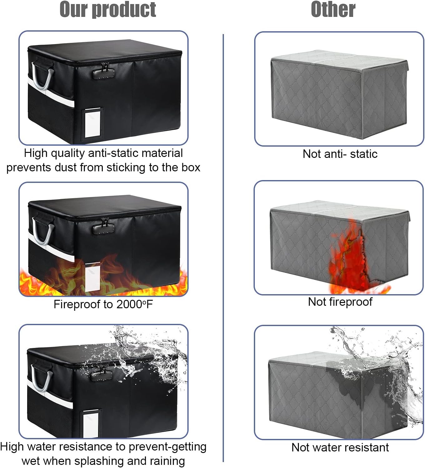NEW.Fireproof File Box, Lockable Important Document Organizer
