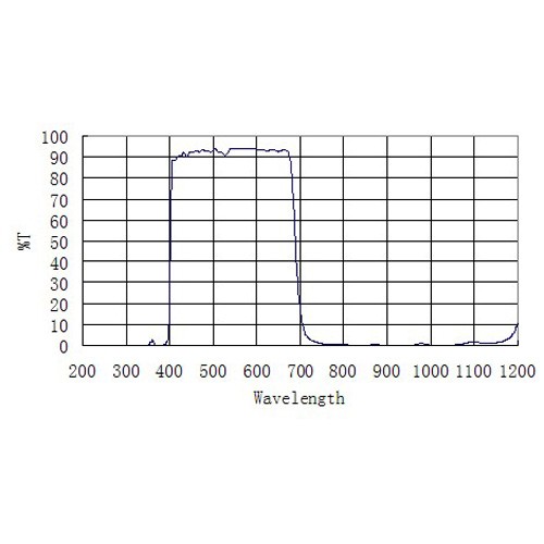 ZWO 2" IR Cut Filter for Astronomical Imaging # IRCUT2