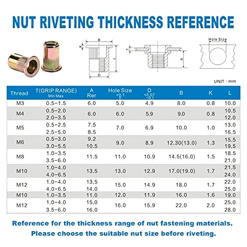 17" Rivet Nut Tool, Hand Rivet Tool Kit with 11 Metric & SAE Mandrels M3 M4