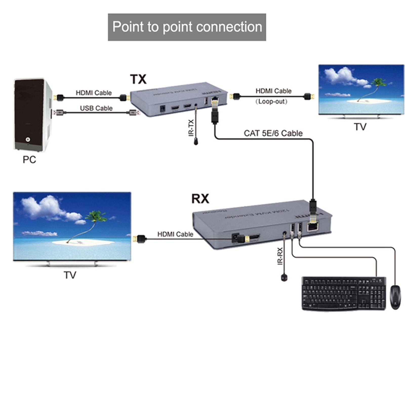 4K HDMI KVM Extender 120M 1080P HD No Delay Support USB KVM Extending Control B
