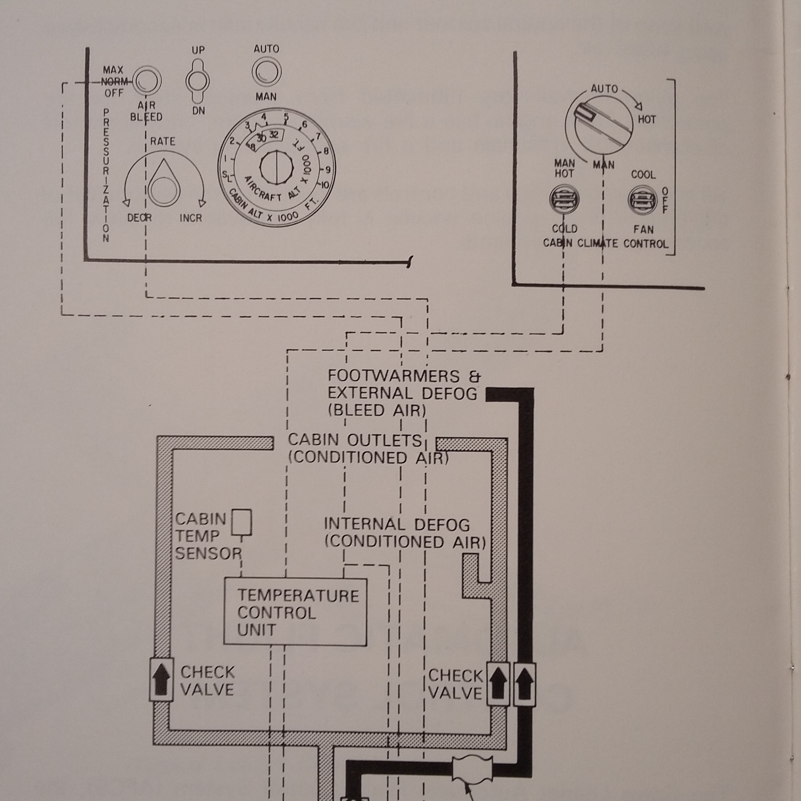1975 Gates Learjet 36 Performance Reference Guide Manual