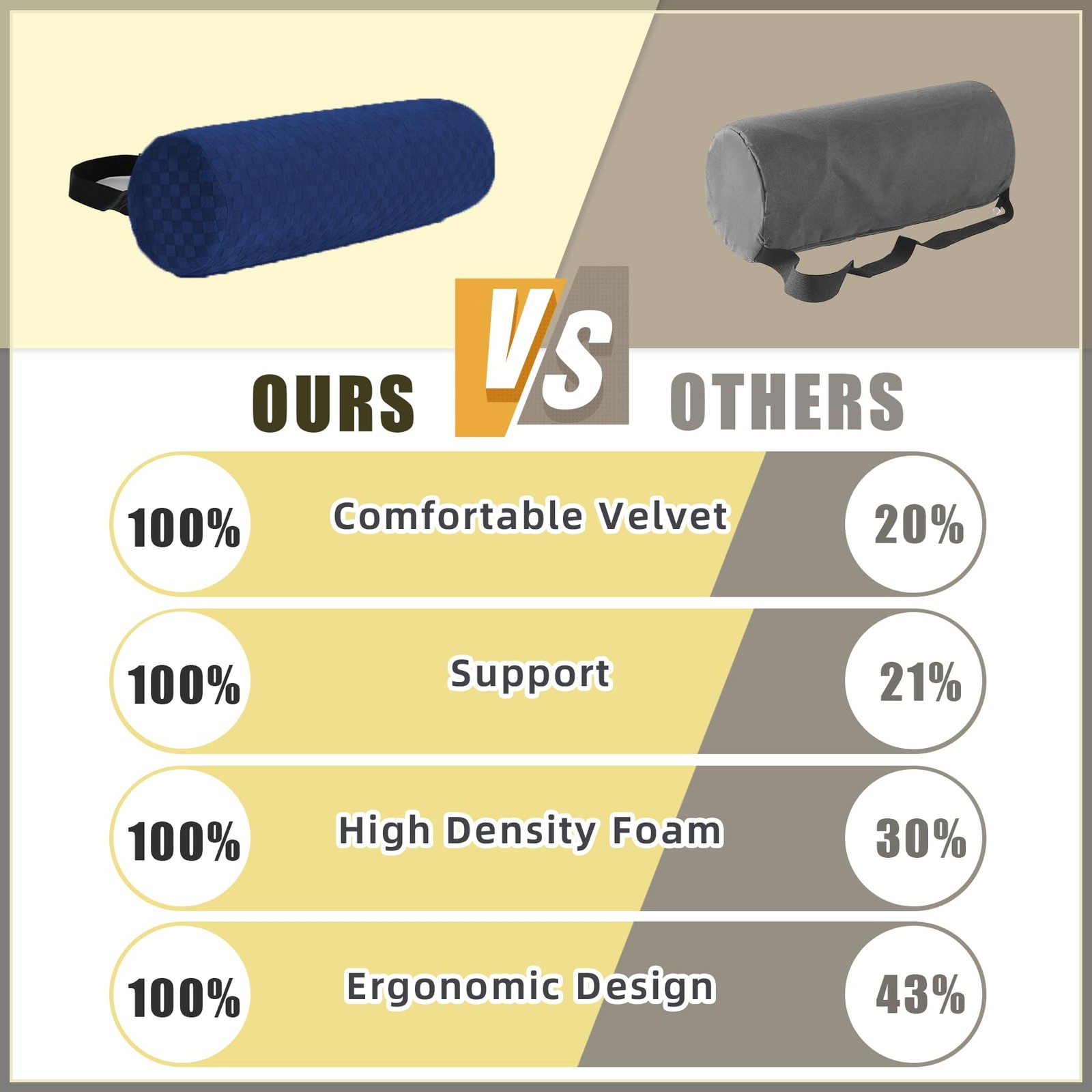 Lumbar Roll Pillow for Lower Back, Support Short-11*4.3'', Dark Blue