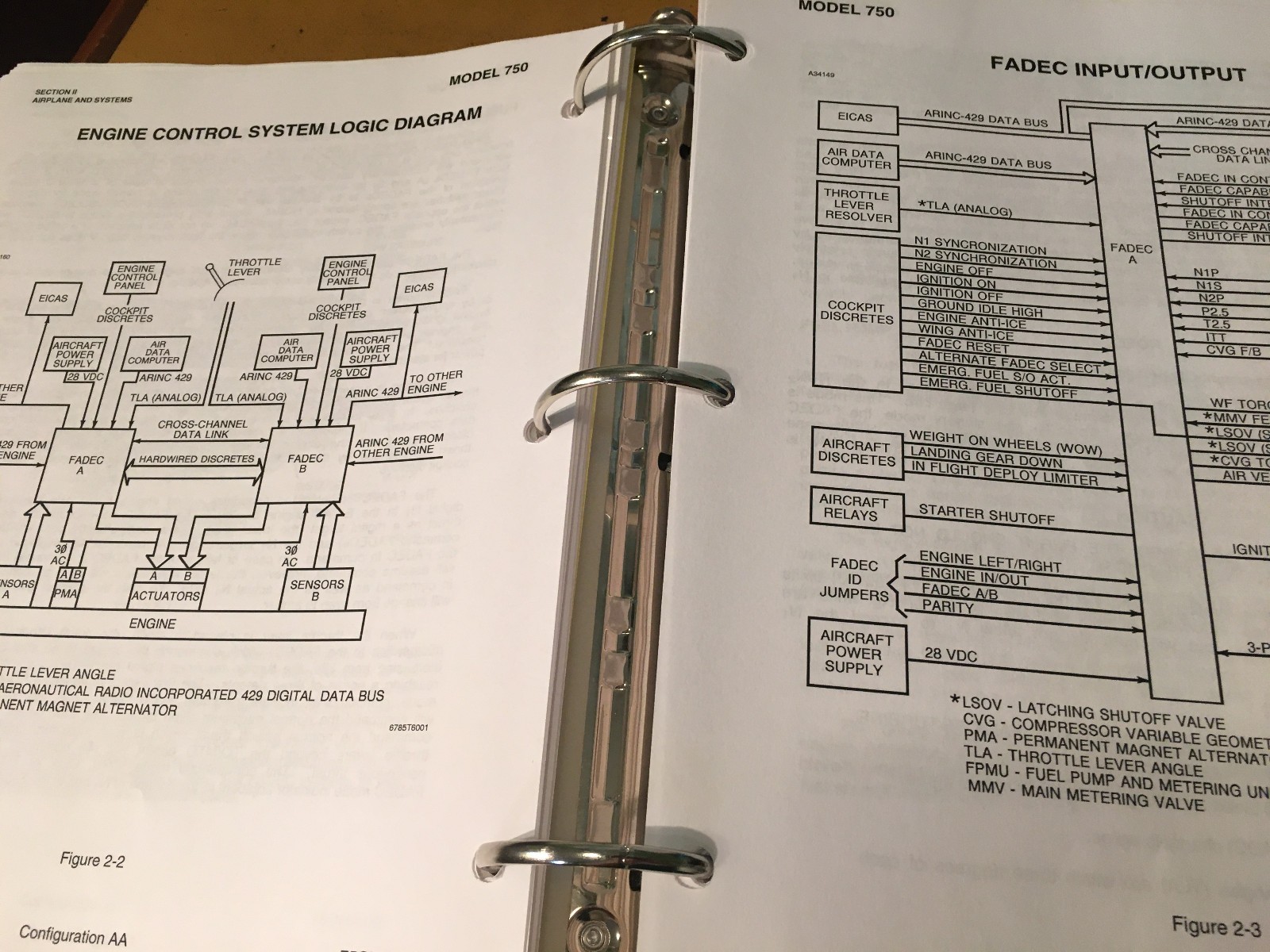 Citation X, Model 750 Operating Manual