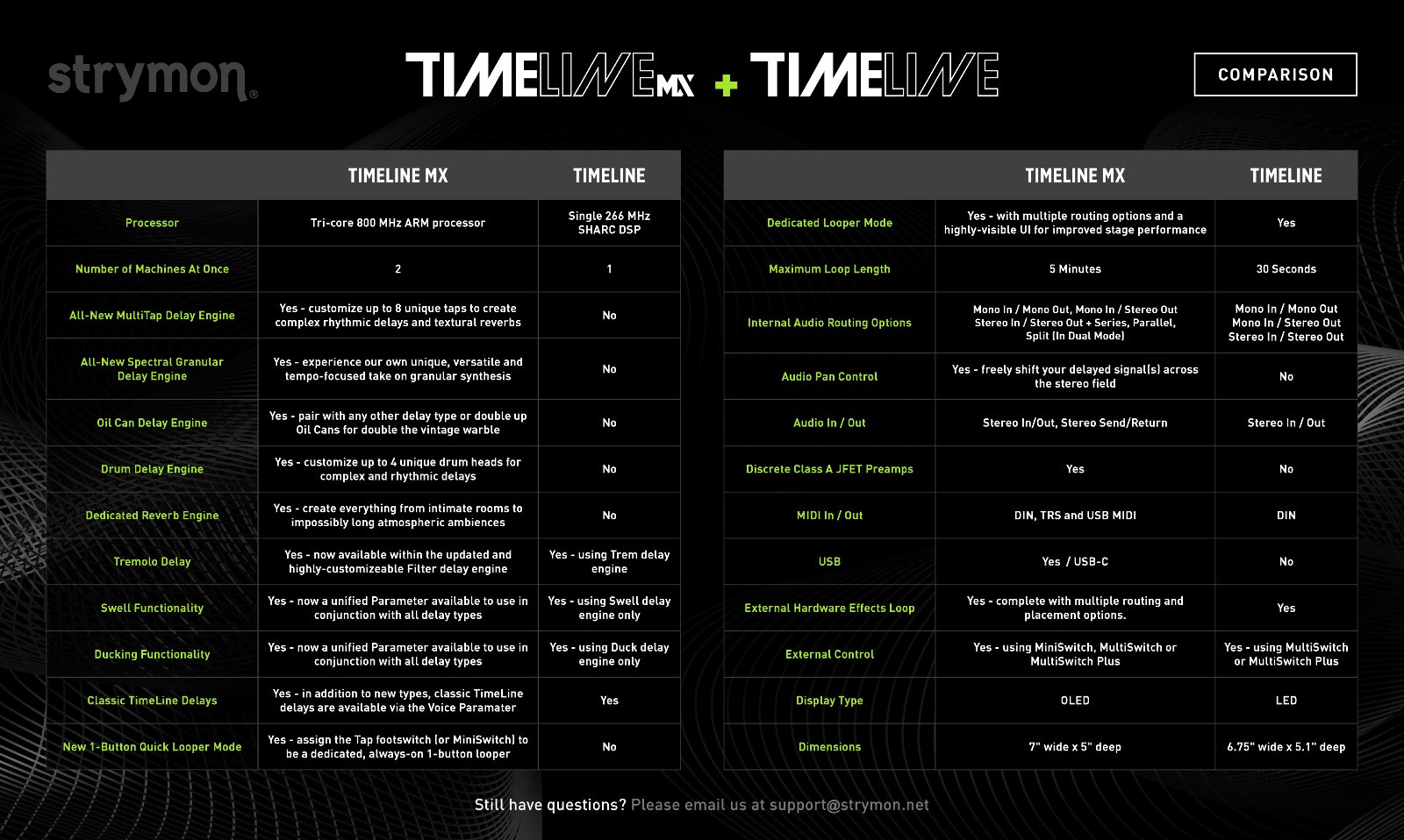 Strymon TIMELINE MX Next Generation Delay Pedal Workstation