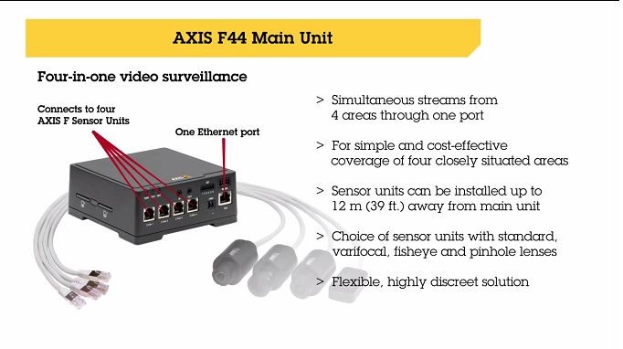AXIS Communication Security F44 Main Unit with Dual Audio Inputs 0936-001 Sealed