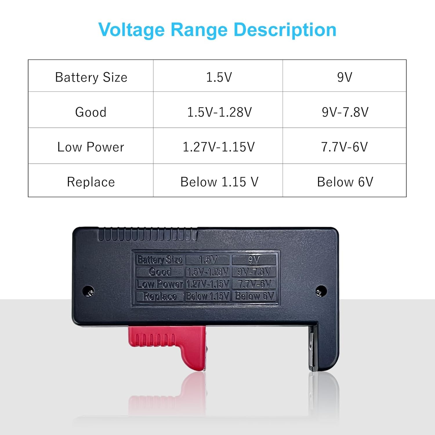 Dlyfull Battery Tester, Small Testers Universal Checker Black