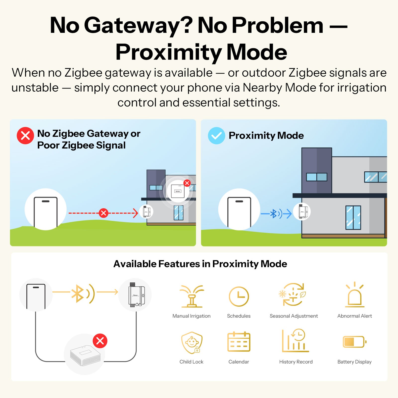 SONOFF Zigbee Smart Sprinkler Irrigation Timer IP55 Works with Alexa,Google Home