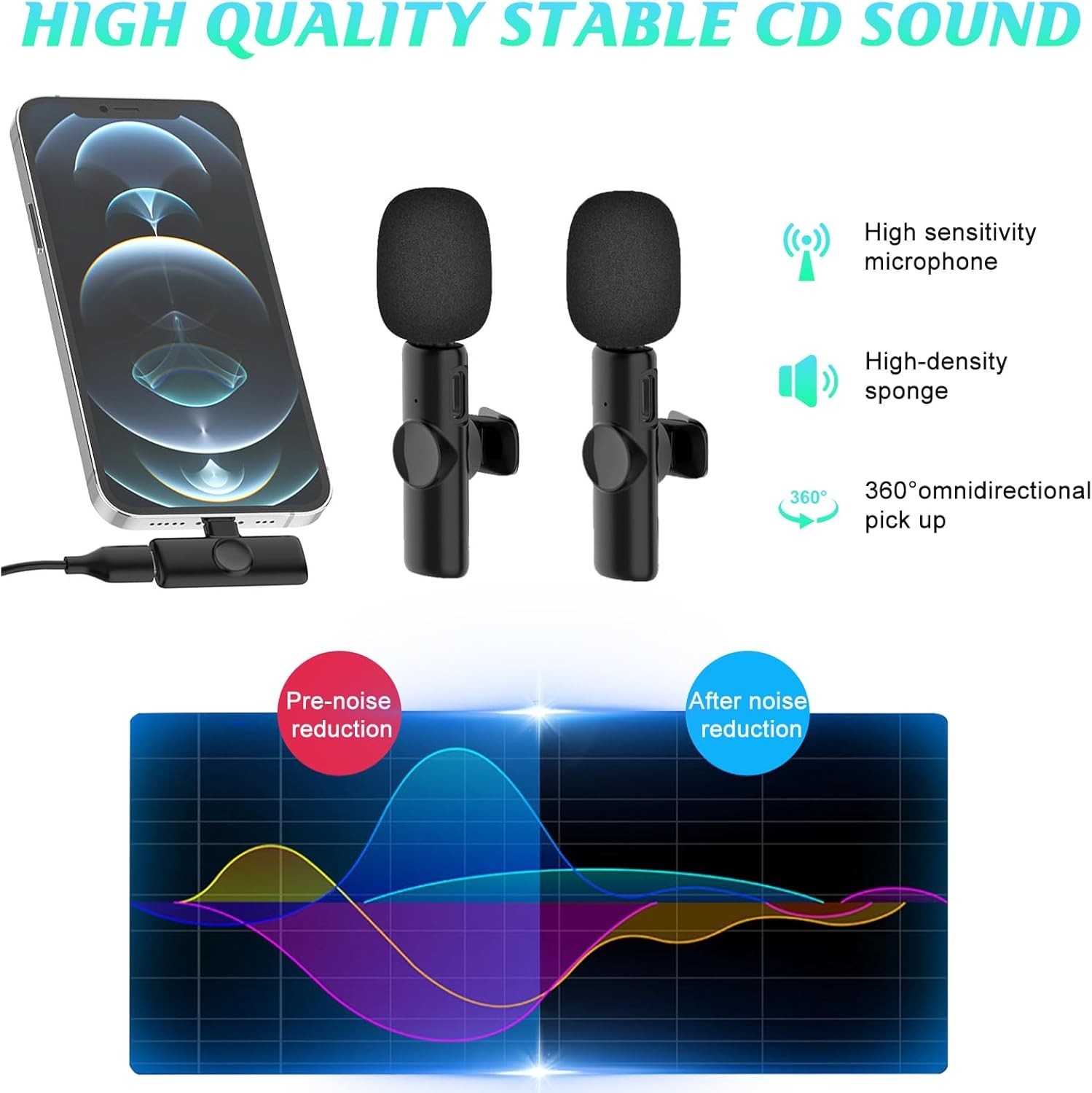 2 Pack Wireless Lavalier Microphones for iPhone 14 & Below with Noise Reduction