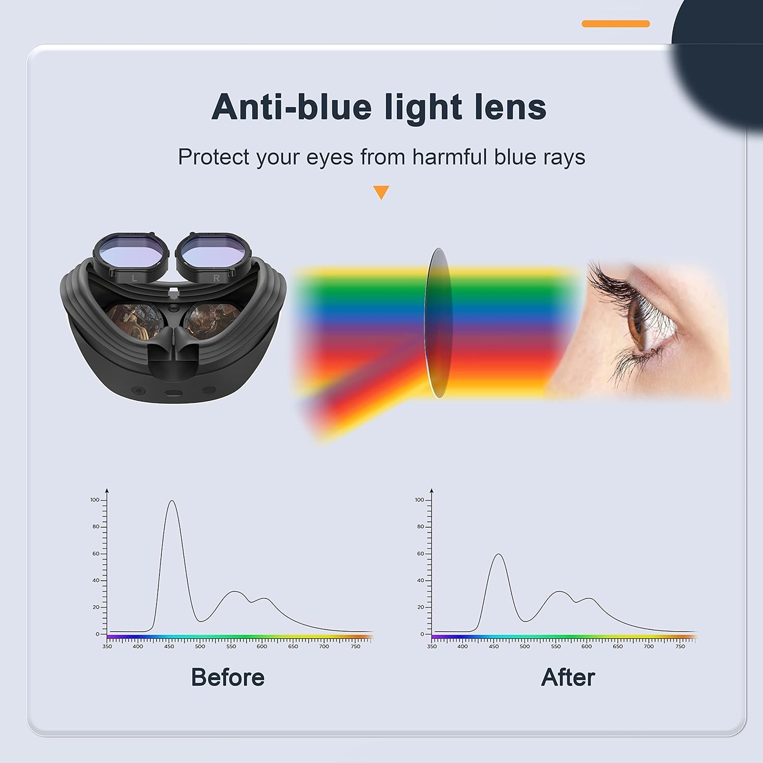 Blue Light Blocking Glasses Spacer Anti-Scratch Ring Adapter Protector For PSVR2