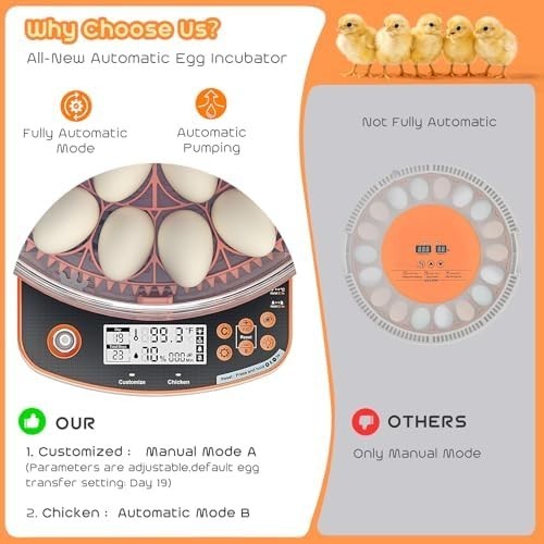 Incubators for Hatching Eggs, Egg Incubator with Automatic Egg Turning and Humid