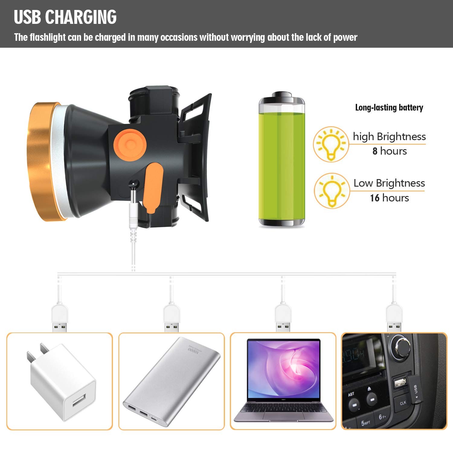 Rechargeable Headlamp, Super Bright LED Head Lamp Flashlight Waterproof Headl...