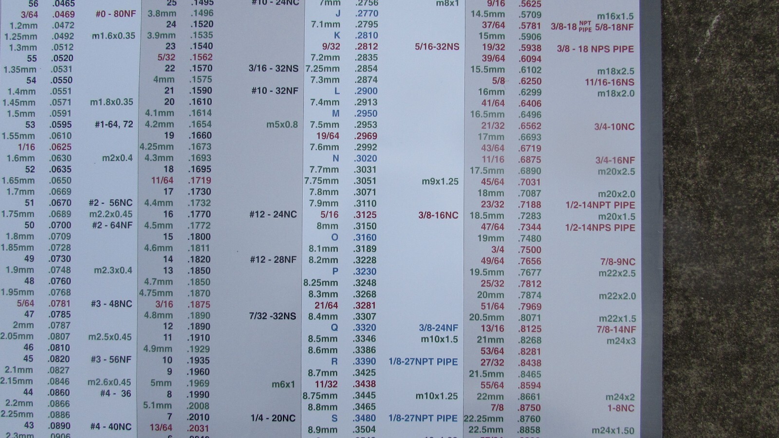DECIMAL / METRIC AND TAP SIZE WALL CHART--24" X 36"-