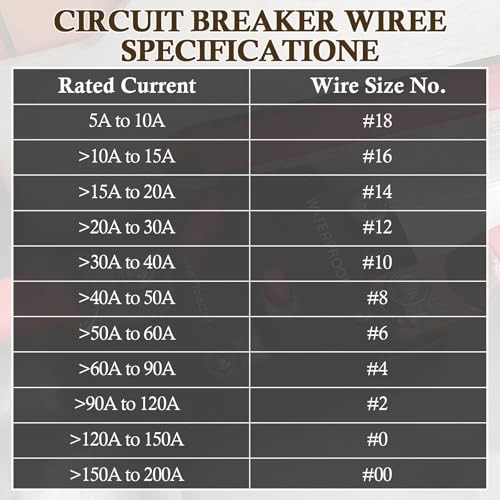 Car Circuit Breaker 100A AMP w/Manual Reset Switch Inline Fuse Holder Inverter