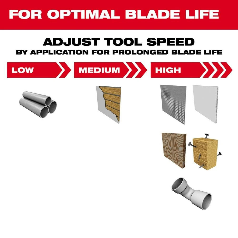 Milwaukee Nitrus Carbide Extreme Materials Universal Fit Open Lok Multi Tool