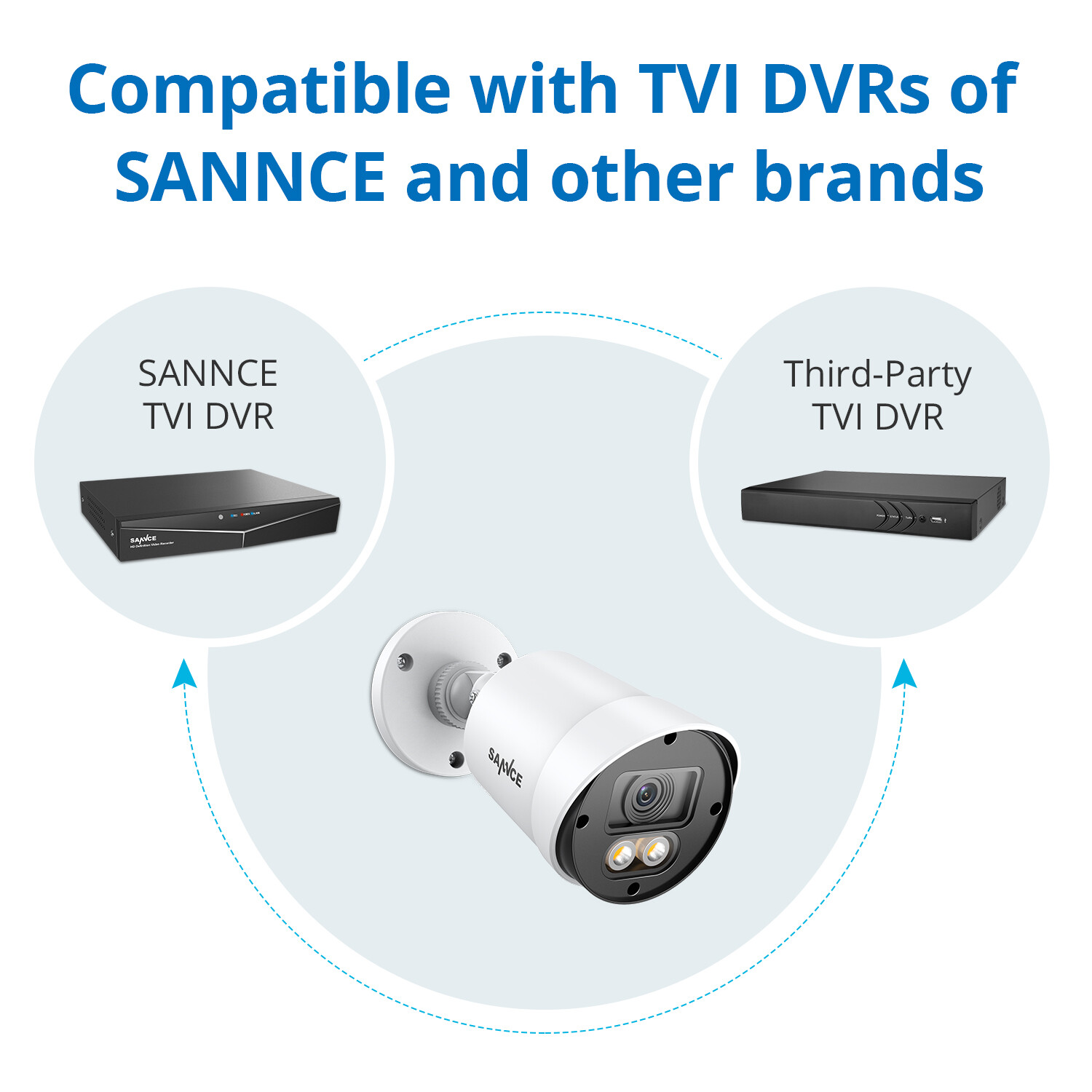 SANNCE 1x HD 1080P Outdoor EXIR CCTV 2MP Security Camera for Surveillance System
