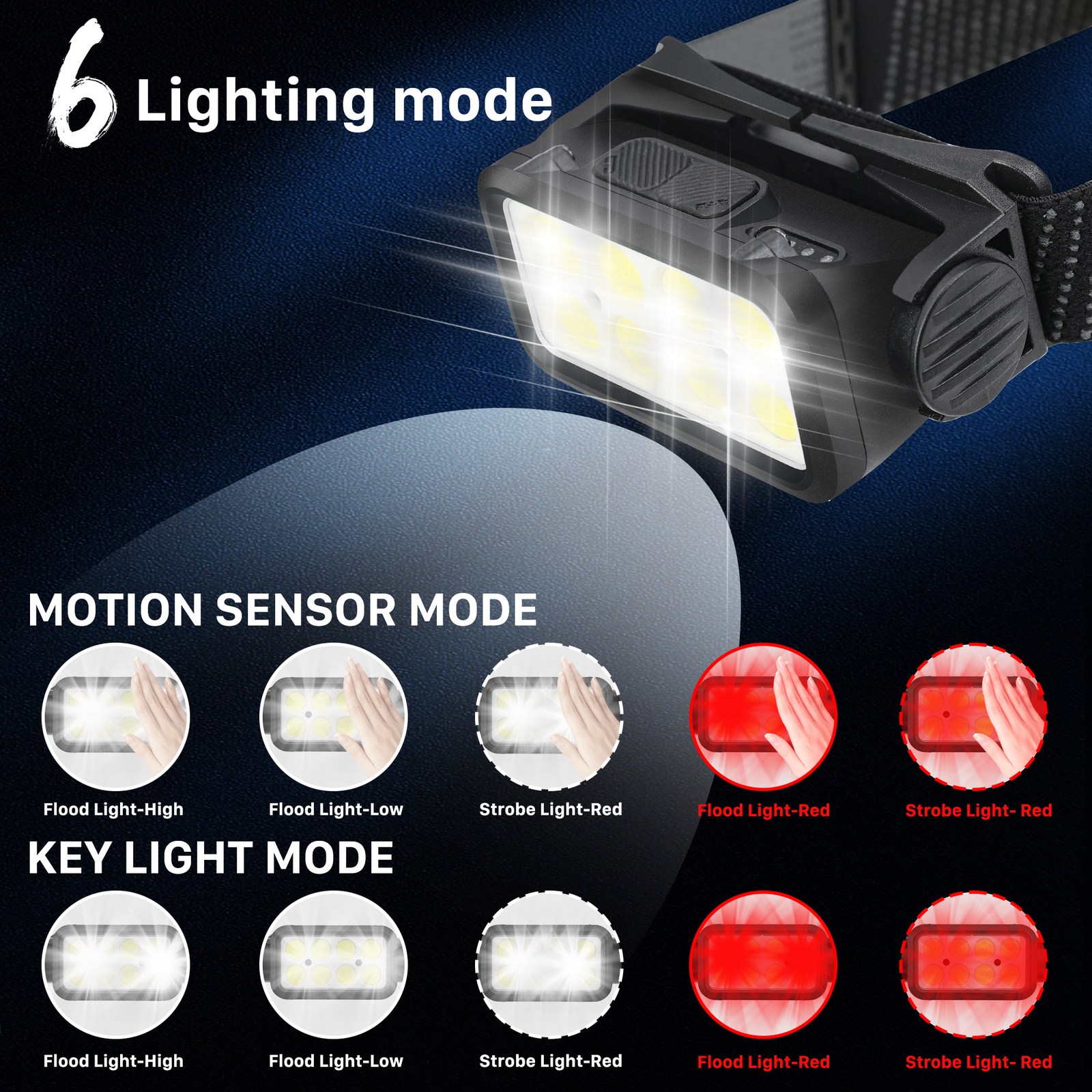 Lamp Waterproof COB Night Buddy LED Motion Headlamp Sensor Head Torch Headlight