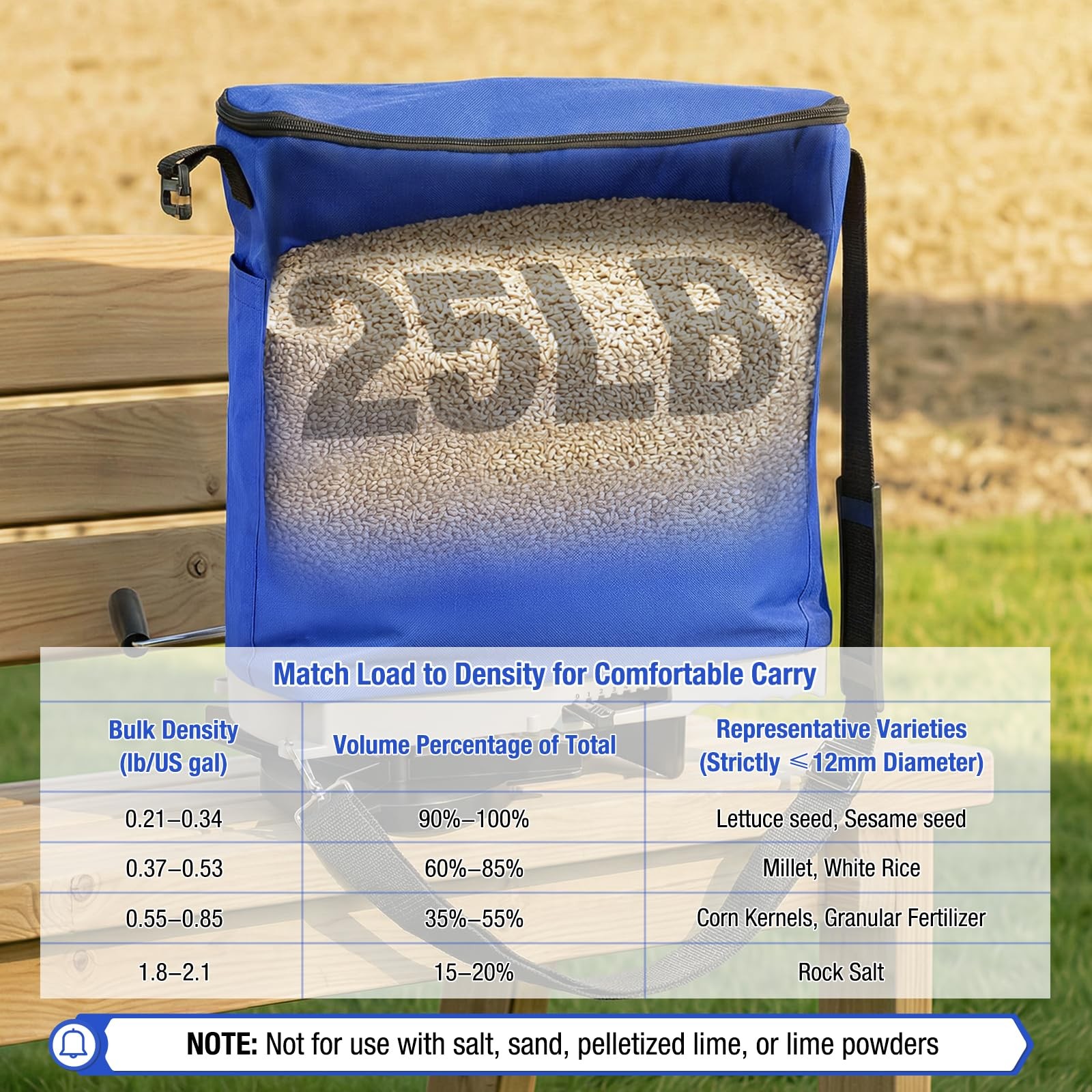 25lb Seed Spreader with Waterproof Bag, Baffle, Accurate Gears, Handheld